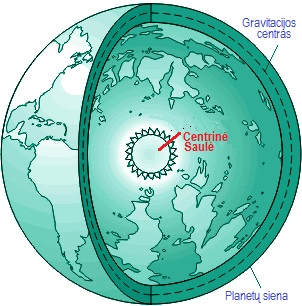 Tuiavidurs ems modelis