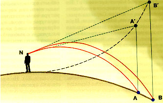 Refrakcija Sarako planetoje