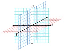 3D Dekarto koordinats