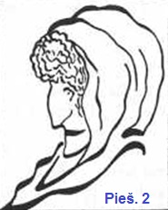 Hansonas. Atradimo modelis