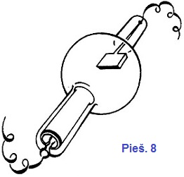 Hansonas. Atradimo modelis