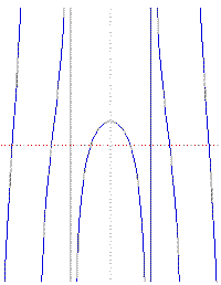 Quadratrix of Hippias