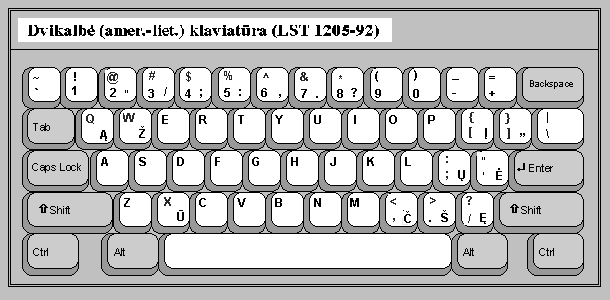 Lietuvos standarto LST 1205/92 klaviat�ra