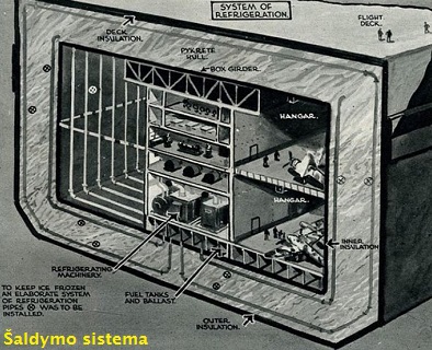 Nabakkuk: aldymo sistema