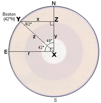 Boston Rotation Speed