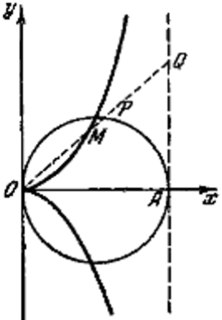 Cizoids apibrimas ir elementai