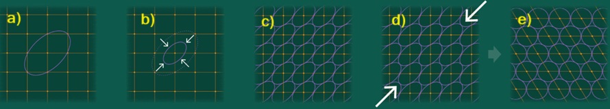 Padengimas elipsoidais