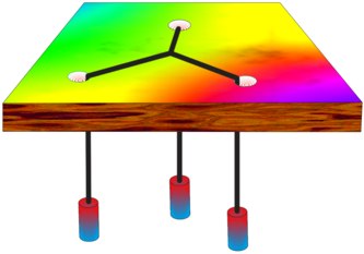 Ferma tako nustatymas
