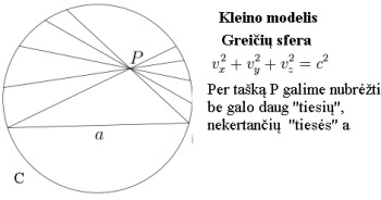 Kleino modelis