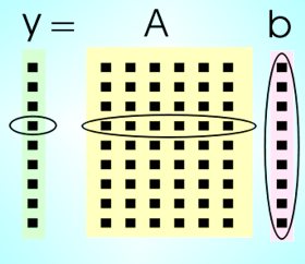 Multiply vector and Matrix