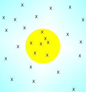 Hit to target: Monte Carlo