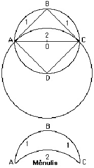 Hipokratas i Chijo: mnulio formos skritulio ipjova