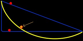 Riedjimo brachistochrone iliustracija