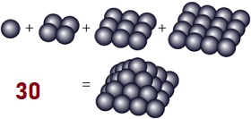 Piramidiniai skaiiai (kvadratinis 30)