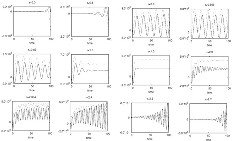 Model of Romeo and Juliet relation