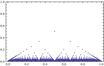 vaigdi vir Babilono funkcija