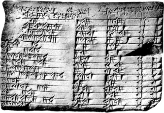 Clay Tablet with Mathematics