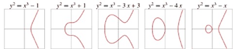 Eliptic Curves
