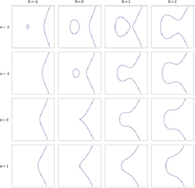Elipsins kreivs su sveikais skaiiais