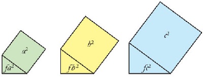 Panas trikampiai - tas pats santykis