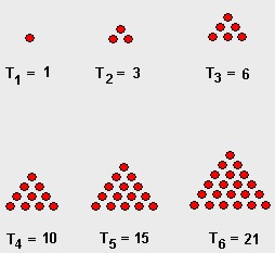 Triangular Numbers