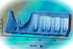 Map of Zeta function