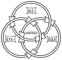 Borromean as trinity