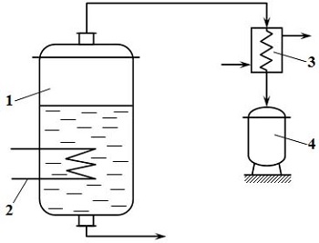 Paprastas distiliavimo aparatas