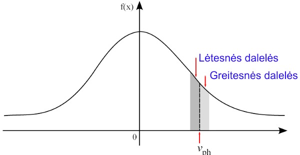 Distribution of electrons in the wave