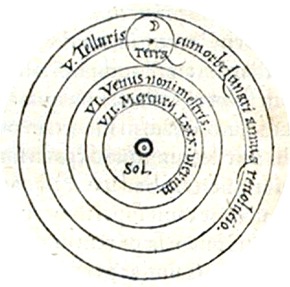 Heliocentric system of Copernicus