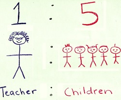 Proporcijos pavyzdys: mokytojas ir vaikai