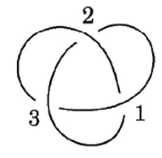 Knot diagrams with Gauss diagram