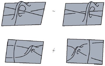 Knot geometric motivation