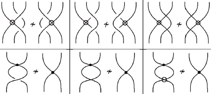 Forbiden knot moves