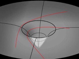Deviation of Geodesics