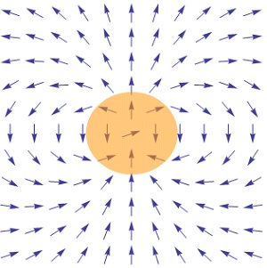 Sauls magnetinis laukas