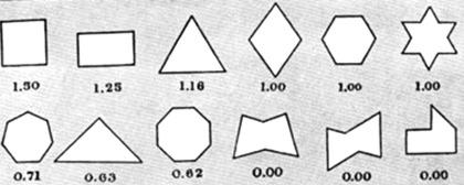 Esthetics of Figures
