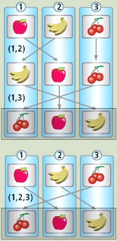 Sporadic Simple Group