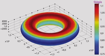 Falcon Heavy startas