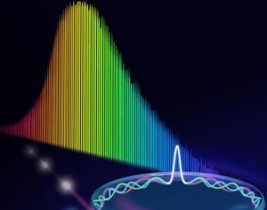 Lazerio spinduliavimo ukos