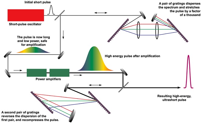 irpuotas impulso sustiprinimas