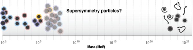Scale symmetry illustration: Supersymmetry