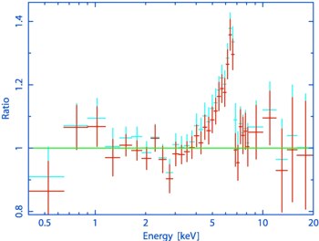 XMM-Newton X-Ray spectrual lines