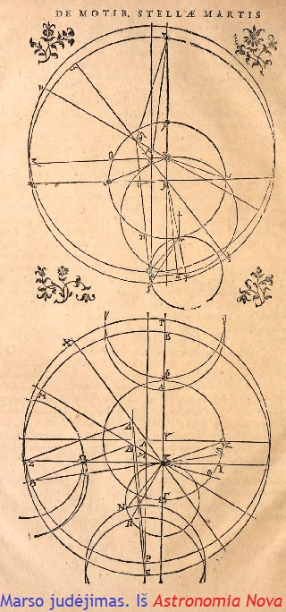 Marso orbita. Astronomia Nova