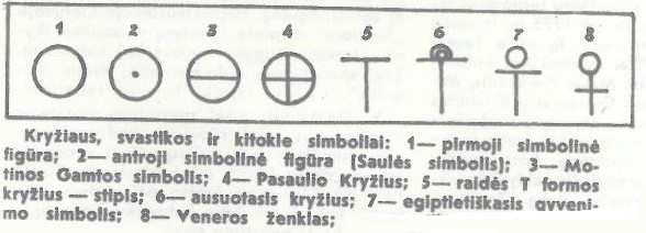 Kryius, svastika ir kiti simboliai