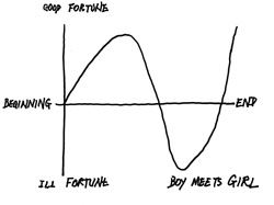 Vonnegut. mogus be alies. Vaikinas sutinka mergin