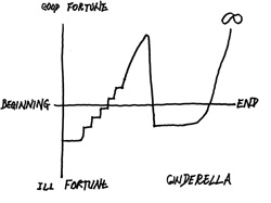 Vonnegut. mogus be alies. Pelen