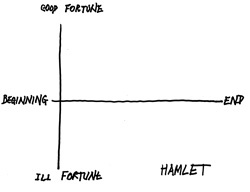 Vonnegut. mogus be alies. Hamletas