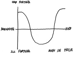 Vonnegut. mogus be alies. mogus skylje